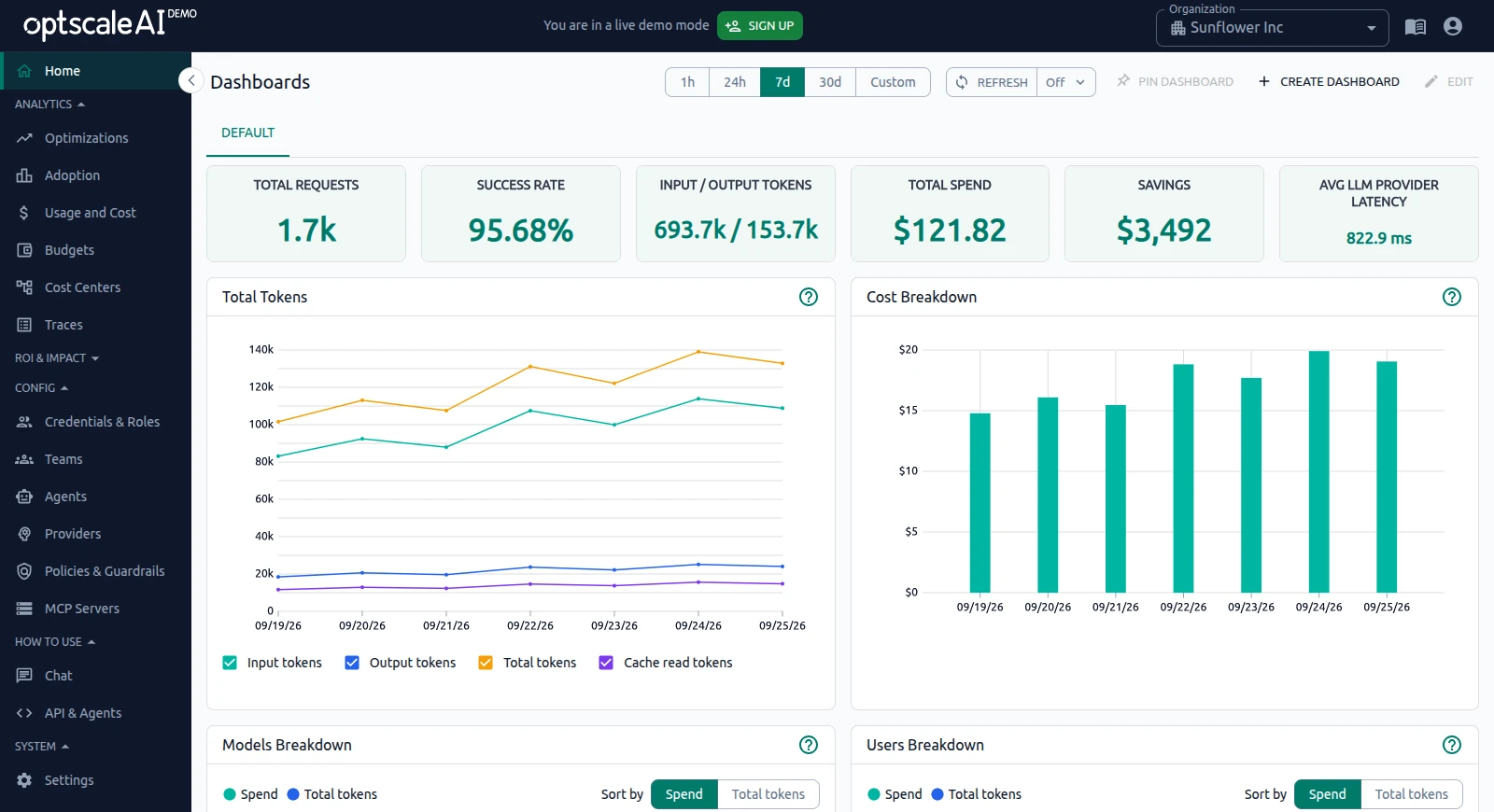 OptScale AI Default dashboard with summary metrics and token and cost charts