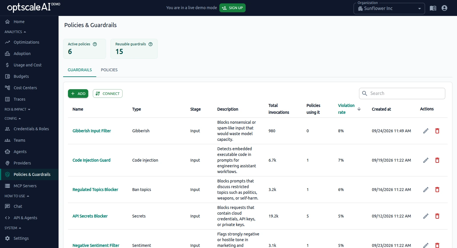 OptScale AI Guardrails page showing type, stage, invocation totals, linked policies, and violation rate