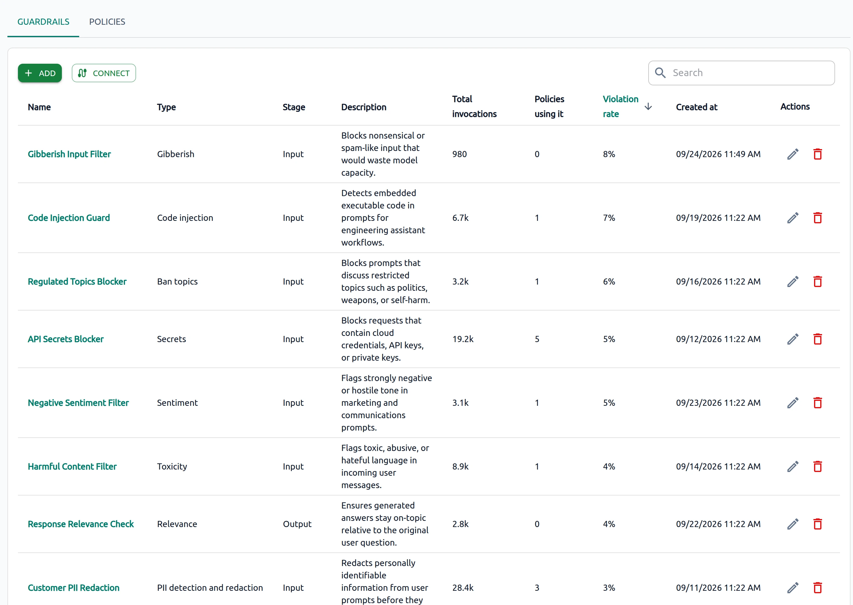 OptScale AI Guardrails tab showing type, stage, invocation totals, linked policies, and violation rate