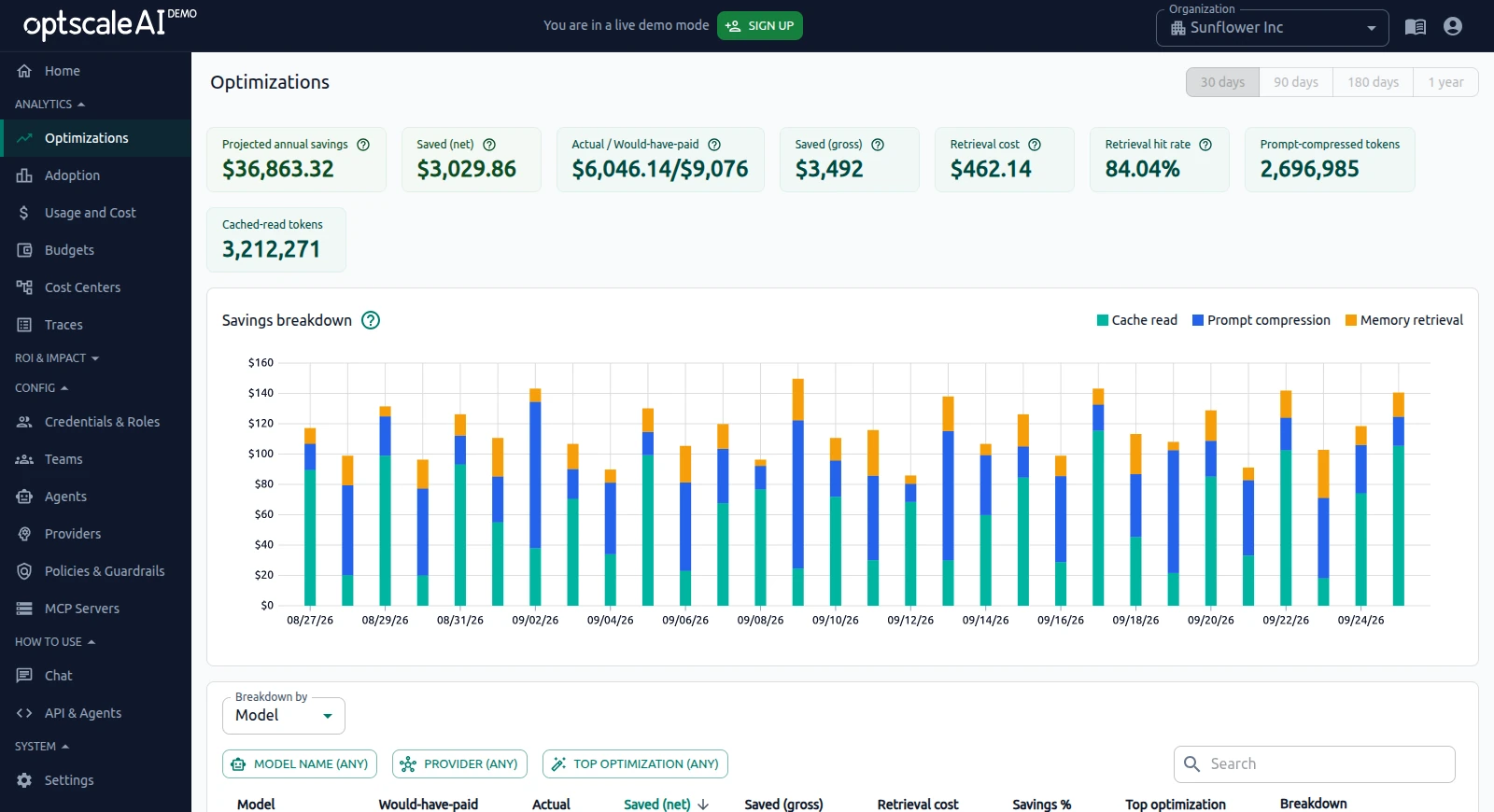 OptScale AI Optimizations page with savings metrics and savings breakdown chart