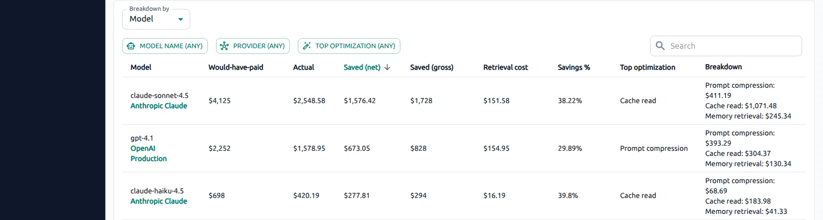 OptScale AI Optimizations breakdown table by model with savings and cost