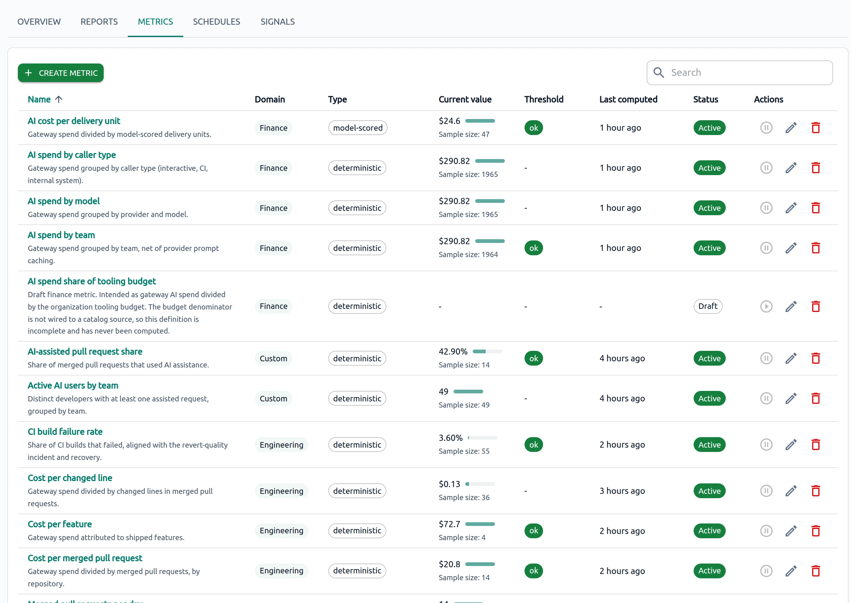OptScale AI ROI and Impact Analysis Metrics tab with metric domains, values, thresholds, status, and actions