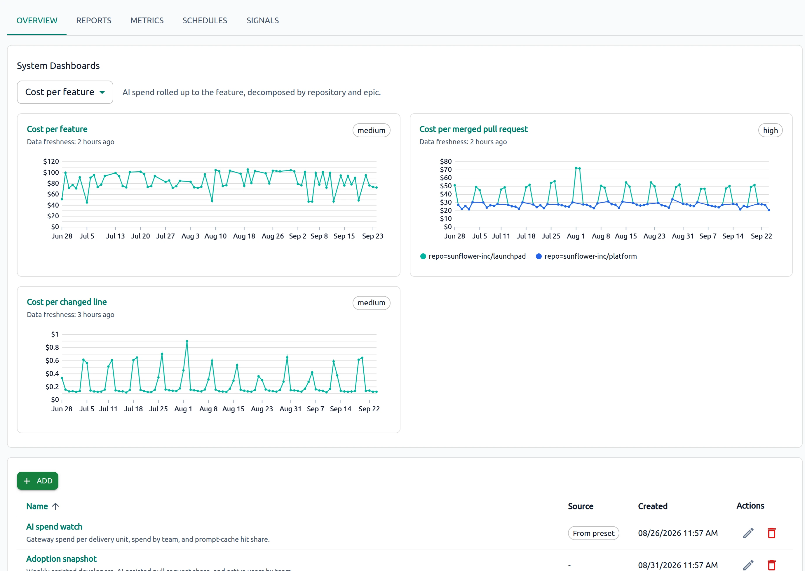 OptScale AI ROI and Impact Analysis Overview tab with system dashboards