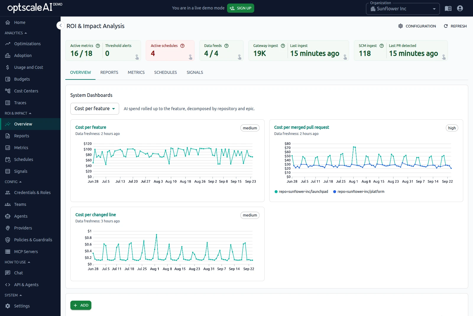 OptScale AI ROI and Impact Analysis Overview tab with health metrics and cost dashboards