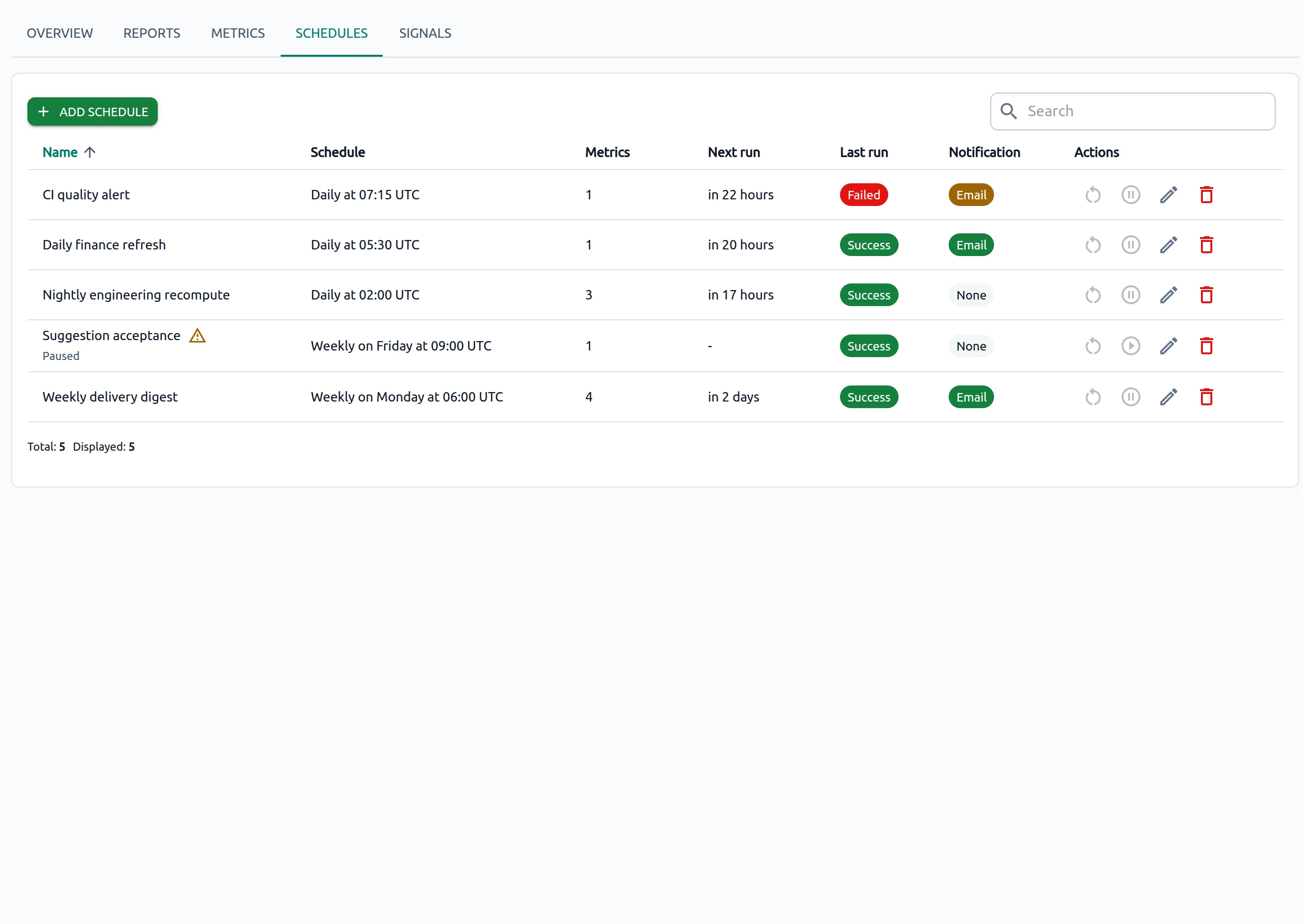 OptScale AI ROI and Impact Analysis Schedules tab with cadence, metrics, and run actions