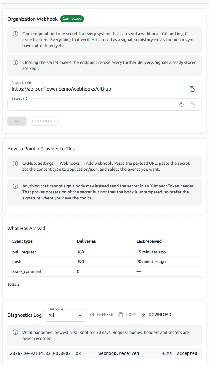 OptScale AI ROI Webhooks endpoint, arrivals, and diagnostics