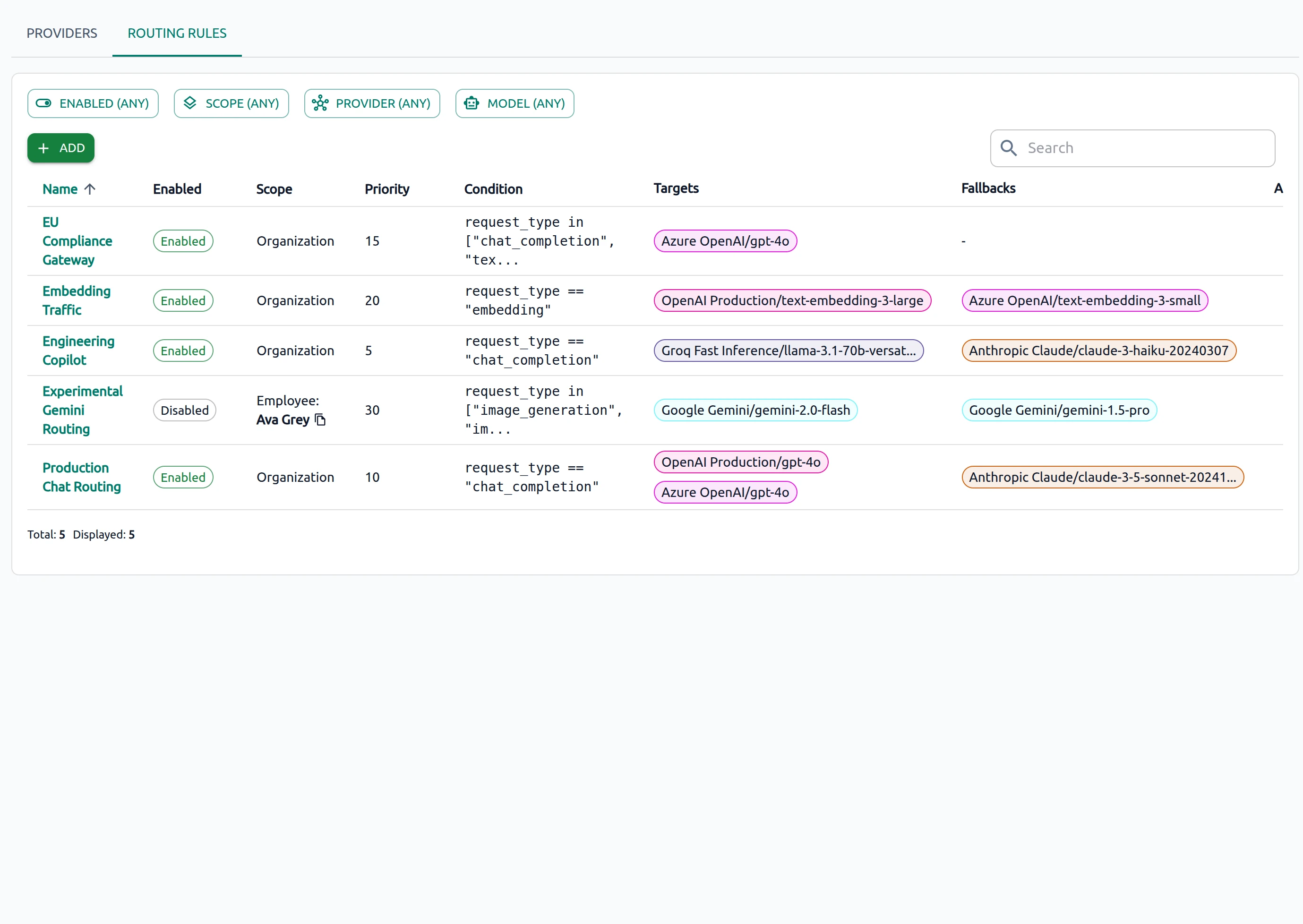 OptScale AI Routing Rules tab showing enabled state, scope, priority, conditions, targets, and fallbacks