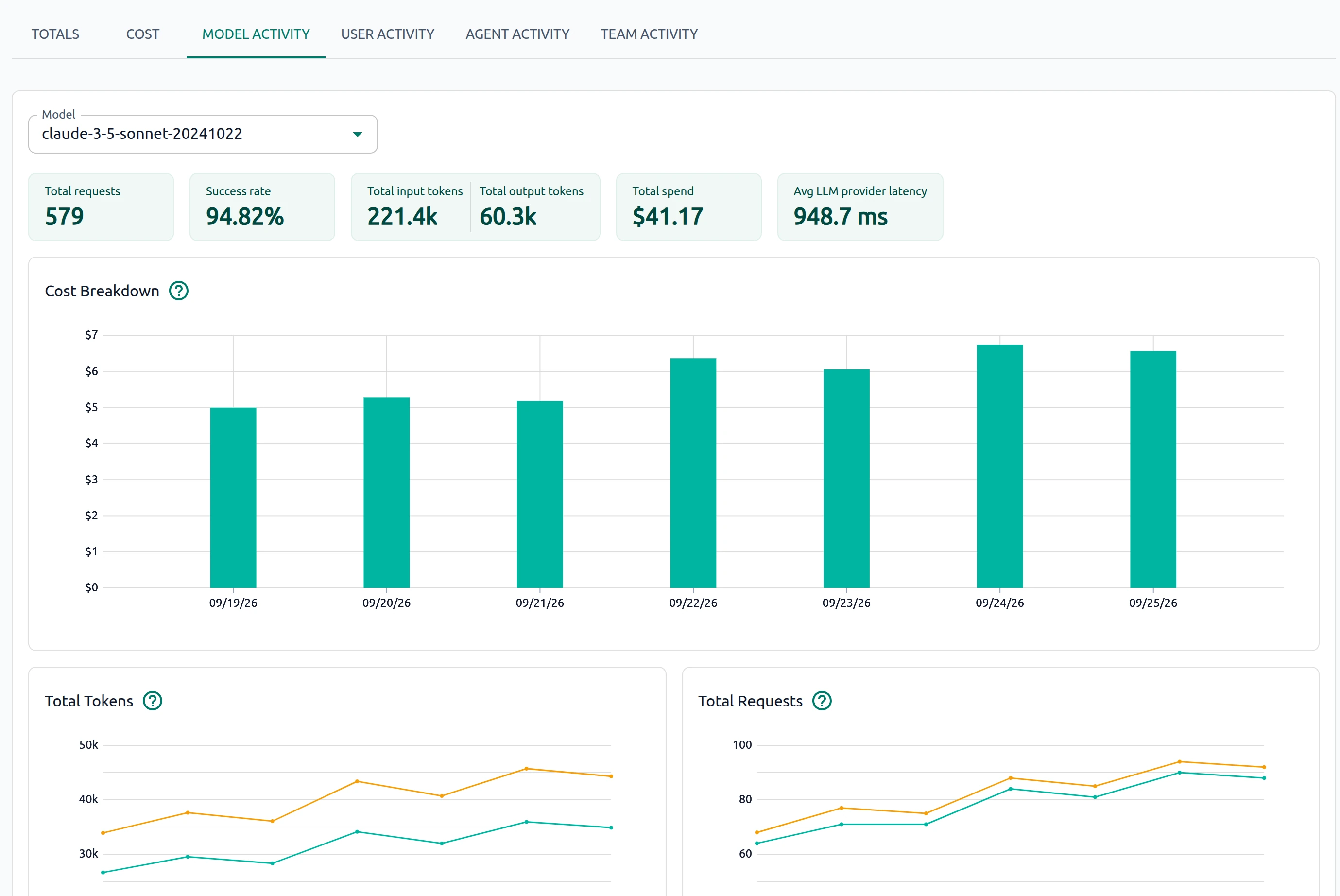 OptScale AI Usage and Cost Model Activity tab with model-scoped metrics and charts
