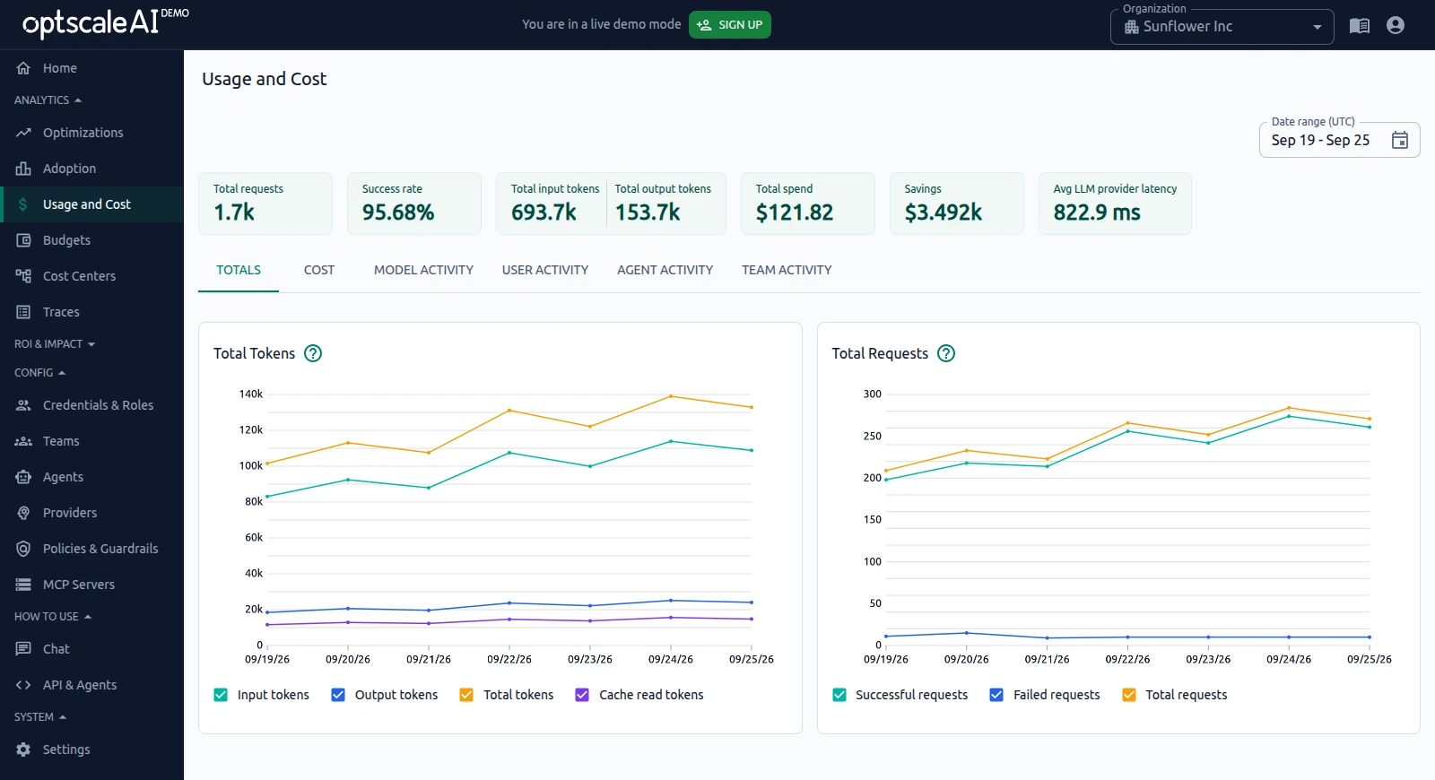 OptScale AI Usage and Cost Totals tab with summary metrics and token and request charts
