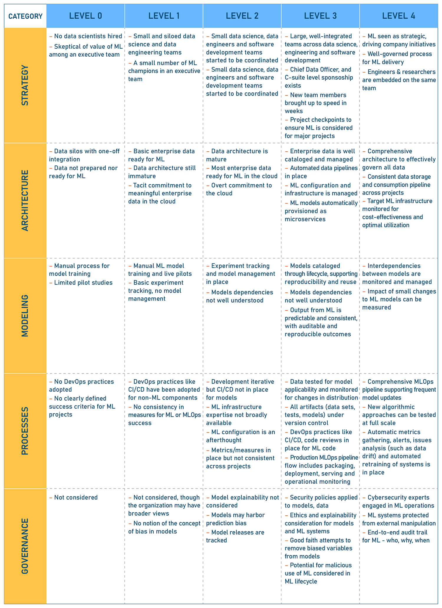 GigaOm-model-maturity-levels