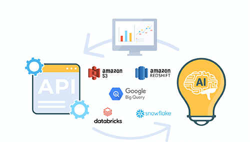 OptScale MLOps capabilities