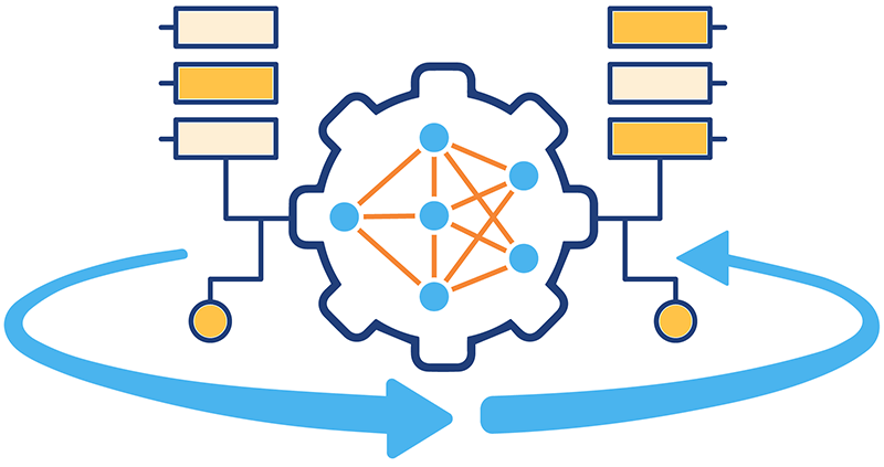 MLOps governance