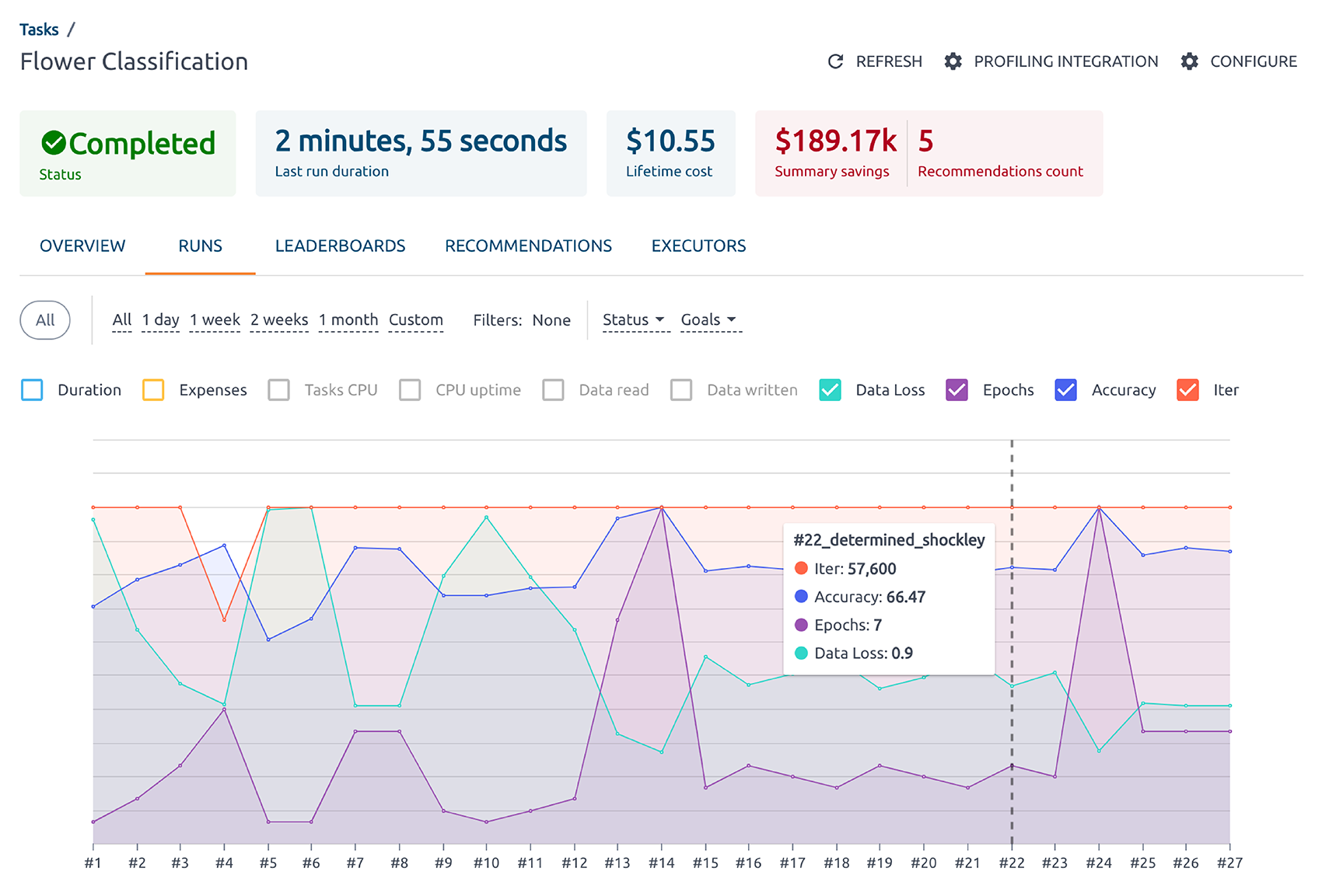 OptScale - Experiment tracking