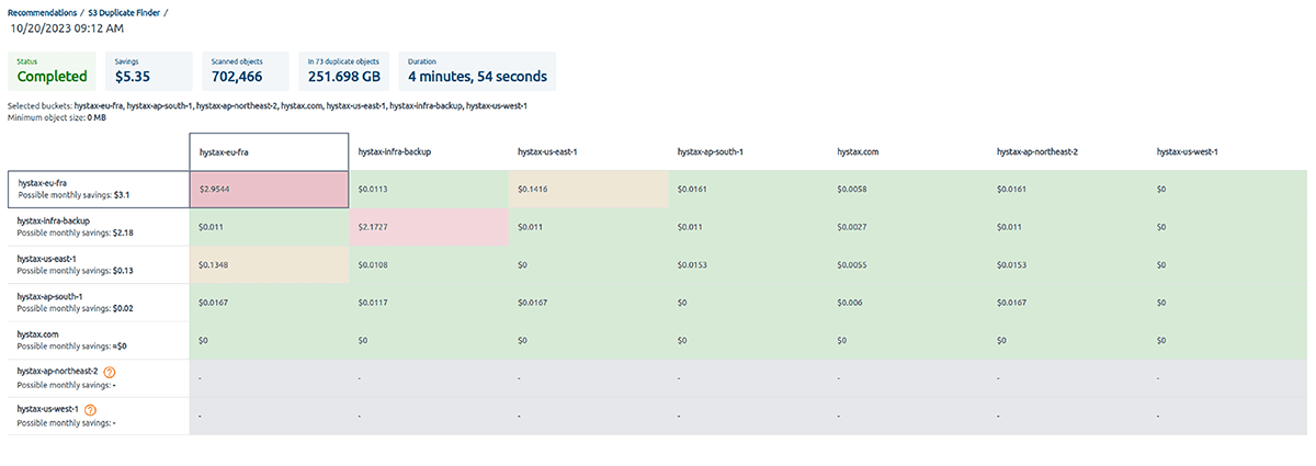 Possible savings per month - recommendations