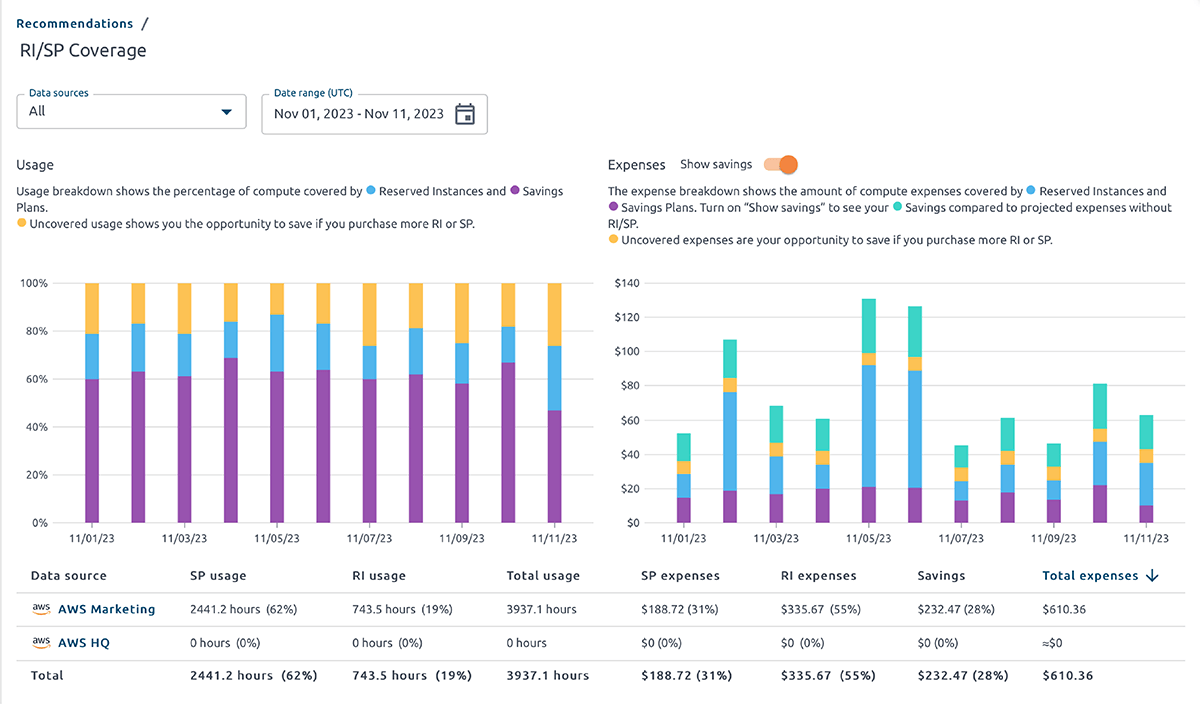 OptScale RI/SP coverage