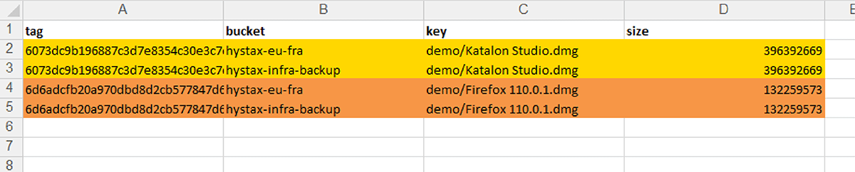 OptScale Table with list of bucket duplicates