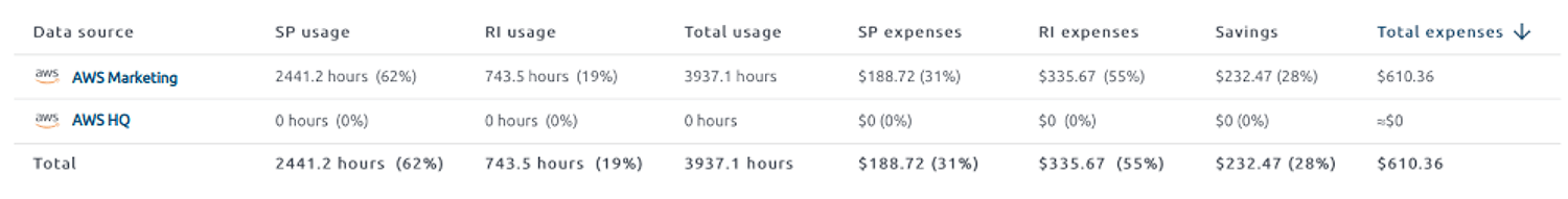 OptScale data source information expenses