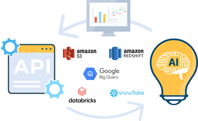 Cost-and-performance-tracking-for-API-OptScale