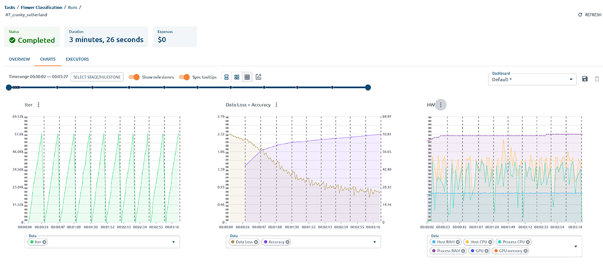 OptScale metrics tracking and visualization