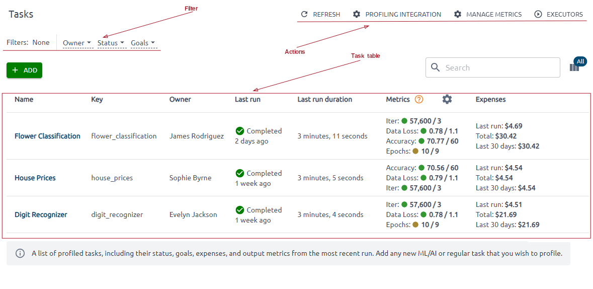 OptScale Task page - data, tabs