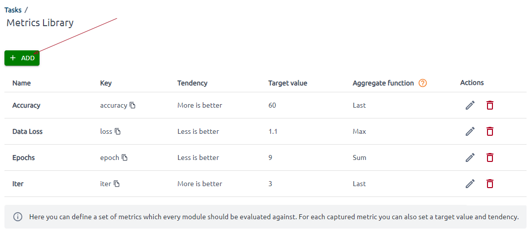 Metrics library in OptScale