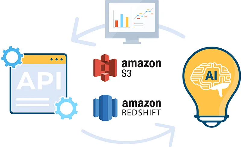 S3 Redshift instrumentation OptScale